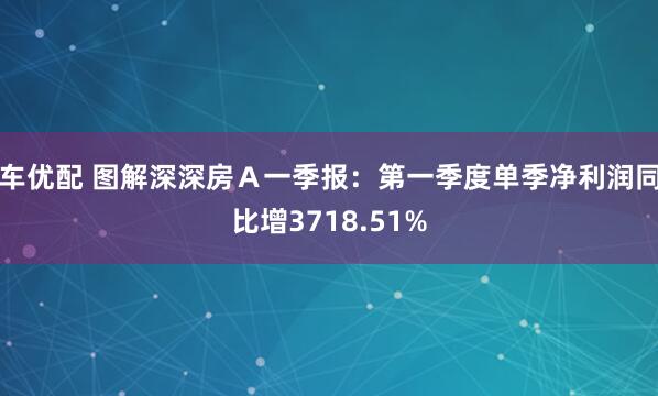 车优配 图解深深房Ａ一季报：第一季度单季净利润同比增3718.51%