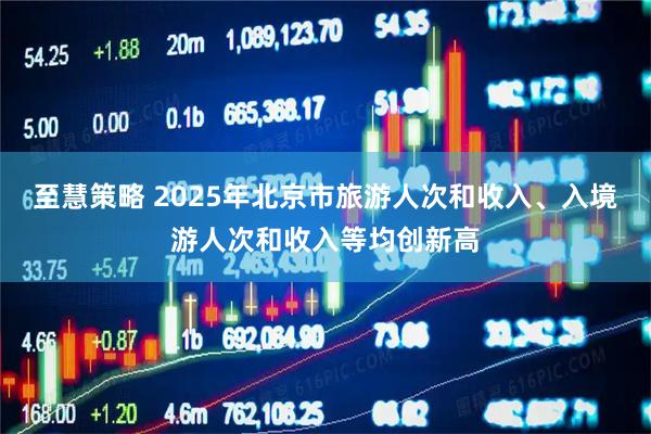 至慧策略 2025年北京市旅游人次和收入、入境游人次和收入等均创新高